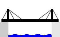 CableStayedBridge-diagram.svg