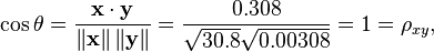 \cos \theta ={\frac  {{\mathbf  {x}}\cdot {\mathbf  {y}}}{\left\|{\mathbf  {x}}\right\|\left\|{\mathbf  {y}}\right\|}}={\frac  {0.308}{{\sqrt  {30.8}}{\sqrt  {0.00308}}}}=1=\rho _{{xy}},