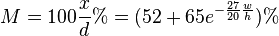 M=100{\frac  {x}{d}}\%=(52+65e^{{-{\frac  {27}{20}}{\frac  {w}{h}}}})\%