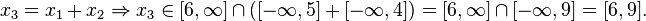 x_{3}=x_{1}+x_{2}\Rightarrow x_{3}\in [6,\infty ]\cap ([-\infty ,5]+[-\infty ,4])=[6,\infty ]\cap [-\infty ,9]=[6,9].