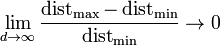 \lim _{{d\to \infty }}{\frac  {\operatorname {dist}_{\max }-\operatorname {dist}_{\min }}{\operatorname {dist}_{\min }}}\to 0