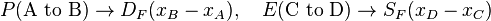 P({\mbox{A to B}})\rightarrow D_{F}(x_{B}-x_{A}),\quad E({\mbox{C to D}})\rightarrow S_{F}(x_{D}-x_{C})