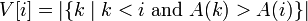 V[i]=\left\vert \{k\mid k<i{\text{ and }}A(k)>A(i)\}\right\vert 