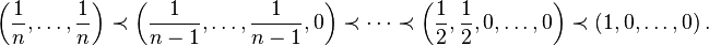 \left({\frac  {1}{n}},\ldots ,{\frac  {1}{n}}\right)\prec \left({\frac  {1}{n-1}},\ldots ,{\frac  {1}{n-1}},0\right)\prec \cdots \prec \left({\frac  {1}{2}},{\frac  {1}{2}},0,\ldots ,0\right)\prec \left(1,0,\ldots ,0\right).