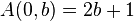 A(0,b)=2b+1