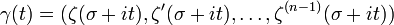 \gamma (t)=(\zeta (\sigma +it),\zeta '(\sigma +it),\dots ,\zeta ^{{(n-1)}}(\sigma +it))