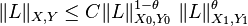 \|L\|_{{X,Y}}\leq C\|L\|_{{X_{0},Y_{0}}}^{{1-\theta }}\;\|L\|_{{X_{1},Y_{1}}}^{{\theta }}