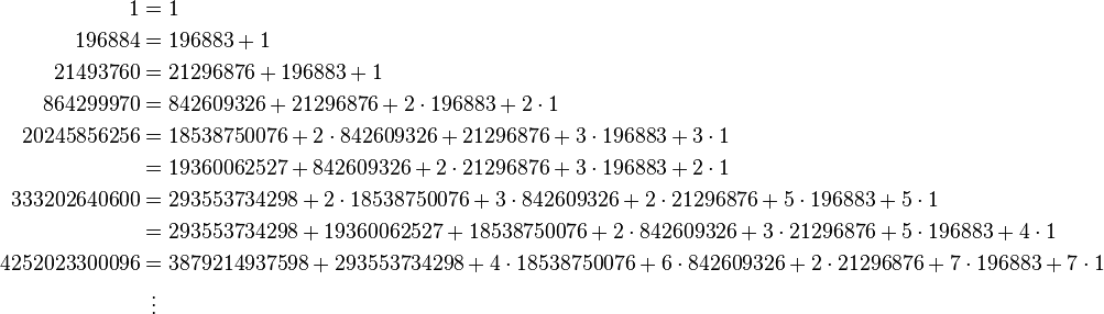 {\begin{aligned}1&=1\\196884&=196883+1\\21493760&=21296876+196883+1\\864299970&=842609326+21296876+2\cdot 196883+2\cdot 1\\20245856256&=18538750076+2\cdot 842609326+21296876+3\cdot 196883+3\cdot 1\\&=19360062527+842609326+2\cdot 21296876+3\cdot 196883+2\cdot 1\\333202640600&=293553734298+2\cdot 18538750076+3\cdot 842609326+2\cdot 21296876+5\cdot 196883+5\cdot 1\\&=293553734298+19360062527+18538750076+2\cdot 842609326+3\cdot 21296876+5\cdot 196883+4\cdot 1\\4252023300096&=3879214937598+293553734298+4\cdot 18538750076+6\cdot 842609326+2\cdot 21296876+7\cdot 196883+7\cdot 1\\&{}\,\,\,\vdots \end{aligned}}