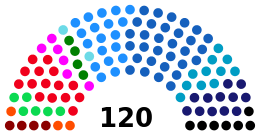 19th Knesset.svg