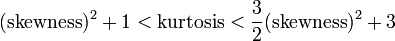 ({\text{skewness}})^{2}+1<{\text{kurtosis}}<{\frac  {3}{2}}({\text{skewness}})^{2}+3