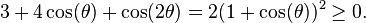 3+4\cos(\theta )+\cos(2\theta )=2(1+\cos(\theta ))^{2}\geq 0.