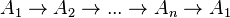 A_{1}\to A_{2}\to ...\to A_{n}\to A_{1}