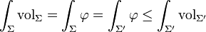 \int _{\Sigma }{\mathrm  {vol}}_{\Sigma }=\int _{\Sigma }\varphi =\int _{{\Sigma '}}\varphi \leq \int _{{\Sigma '}}{\mathrm  {vol}}_{{\Sigma '}}