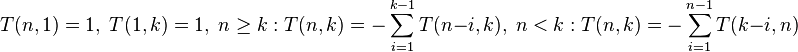 T(n,1)=1,\;T(1,k)=1,\;n\geq k:T(n,k)=-\sum \limits _{{i=1}}^{{k-1}}T(n-i,k),\;n<k:T(n,k)=-\sum \limits _{{i=1}}^{{n-1}}T(k-i,n)