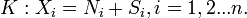 K:X_{i}=N_{i}+S_{i},i=1,2...n.