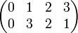 {\begin{pmatrix}0&1&2&3\\0&3&2&1\end{pmatrix}}