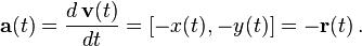 {\mathbf  {a}}(t)={\frac  {d\,{\mathbf  {v}}(t)}{dt}}=[-x(t),-y(t)]=-{\mathbf  {r}}(t)\,.