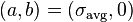 (a,b)=(\sigma _{{\mathrm  {avg}}},0)