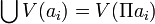 \bigcup V(a_{i})=V(\Pi a_{i})