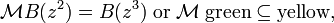 {{\mathcal  M}}B(z^{2})=B(z^{3}){\;}{{\mathrm  {or}}}{\;}{{\mathcal  M}}{\;}{{\mathrm  {green}}}\subseteq {{\mathrm  {yellow}}},