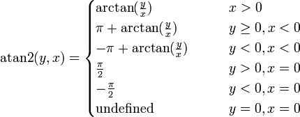 \operatorname {atan2}(y,x)={\begin{cases}\arctan({\frac  yx})&\qquad x>0\\\pi +\arctan({\frac  yx})&\qquad y\geq 0,x<0\\-\pi +\arctan({\frac  yx})&\qquad y<0,x<0\\{\frac  {\pi }{2}}&\qquad y>0,x=0\\-{\frac  {\pi }{2}}&\qquad y<0,x=0\\{\text{undefined}}&\qquad y=0,x=0\end{cases}}