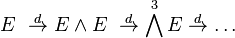 E\ \rightarrow ^{{\!\!\!\!\!\!d}}\ E\wedge E\ \rightarrow ^{{\!\!\!\!\!\!d}}\ \bigwedge ^{3}E\rightarrow ^{{\!\!\!\!\!\!d}}\ \dots 