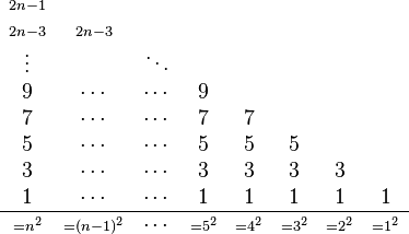 {\begin{array}{cccccccc}\scriptstyle 2n-1&&&&&&\\\scriptstyle 2n-3&\scriptstyle 2n-3&&&&&\\\vdots &&\ddots &&&&\\9&\cdots &\cdots &9&&&&\\7&\cdots &\cdots &7&7&&&\\5&\cdots &\cdots &5&5&5\\3&\cdots &\cdots &3&3&3&3\\1&\cdots &\cdots &1&1&1&1&1\\\hline \scriptstyle =n^{2}&\scriptstyle =(n-1)^{2}&\cdots &\scriptstyle =5^{2}&\scriptstyle =4^{2}&\scriptstyle =3^{2}&\scriptstyle =2^{2}&\scriptstyle =1^{2}\end{array}}