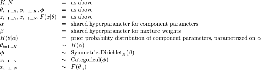 {\begin{array}{lcl}K,N&=&{\text{as above}}\\\theta _{{i=1\dots K}},\phi _{{i=1\dots K}},{\boldsymbol  \phi }&=&{\text{as above}}\\z_{{i=1\dots N}},x_{{i=1\dots N}},F(x|\theta )&=&{\text{as above}}\\\alpha &=&{\text{shared hyperparameter for component parameters}}\\\beta &=&{\text{shared hyperparameter for mixture weights}}\\H(\theta |\alpha )&=&{\text{prior probability distribution of component parameters, parametrized on }}\alpha \\\theta _{{i=1\dots K}}&\sim &H(\alpha )\\{\boldsymbol  \phi }&\sim &\operatorname {Symmetric-Dirichlet}_{K}(\beta )\\z_{{i=1\dots N}}&\sim &\operatorname {Categorical}({\boldsymbol  \phi })\\x_{{i=1\dots N}}&\sim &F(\theta _{{z_{i}}})\end{array}}