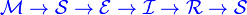 \color {blue}{\mathcal  {M}}\rightarrow {\mathcal  {S}}\rightarrow {\mathcal  {E}}\rightarrow {\mathcal  {I}}\rightarrow {\mathcal  {R}}\rightarrow {\mathcal  {S}}