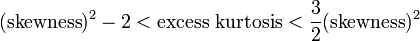 ({\text{skewness}})^{2}-2<{\text{excess kurtosis}}<{\frac  {3}{2}}({\text{skewness}})^{2}