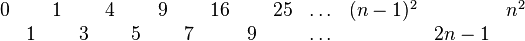 {\begin{array}{ccccccccccccccc}0&&1&&4&&9&&16&&25&\ldots &(n-1)^{2}&&n^{2}\\&1&&3&&5&&7&&9&&\ldots &&2n-1&\end{array}}