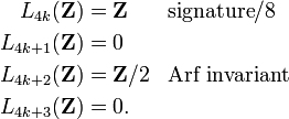 {\begin{aligned}L_{{4k}}({\mathbf  {Z}})&={\mathbf  {Z}}&&{\text{signature}}/8\\L_{{4k+1}}({\mathbf  {Z}})&=0\\L_{{4k+2}}({\mathbf  {Z}})&={\mathbf  {Z}}/2&&{\text{Arf invariant}}\\L_{{4k+3}}({\mathbf  {Z}})&=0.\end{aligned}}