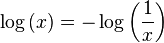 \log \left(x\right)=-\log \left({\frac  {1}{x}}\right)