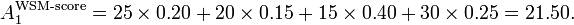 A_{1}^{{\text{WSM-score}}}=25\times 0.20+20\times 0.15+15\times 0.40+30\times 0.25=21.50.