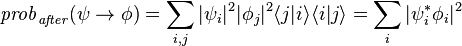 {\mathit  {prob}}_{{{\mathit  {after}}}}(\psi \rightarrow \phi )=\sum _{{i,j}}|\psi _{i}|^{2}|\phi _{j}|^{2}\langle j|i\rangle \langle i|j\rangle =\sum _{{i}}|\psi _{i}^{*}\phi _{i}|^{2}