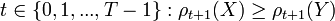 t\in \{0,1,...,T-1\}:\rho _{{t+1}}(X)\geq \rho _{{t+1}}(Y)