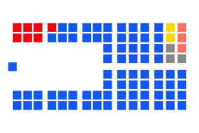 Current Structure of the House of Representatives