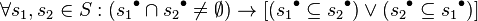 \forall s_{1},s_{2}\in S:(s_{1}{}^{\bullet }\cap s_{2}{}^{\bullet }\neq \emptyset )\to [(s_{1}{}^{\bullet }\subseteq s_{2}{}^{\bullet })\vee (s_{2}{}^{\bullet }\subseteq s_{1}{}^{\bullet })]