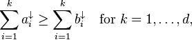 \sum _{{i=1}}^{k}a_{i}^{{\downarrow }}\geq \sum _{{i=1}}^{k}b_{i}^{{\downarrow }}\quad {\text{for }}k=1,\dots ,d,