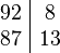 {\begin{array}{c|c}92&8\\87&13\end{array}}