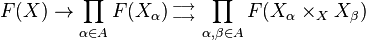 F(X)\rightarrow \prod _{{\alpha \in A}}F(X_{\alpha }){{{} \atop \longrightarrow } \atop {\longrightarrow  \atop {}}}\prod _{{\alpha ,\beta \in A}}F(X_{\alpha }\times _{X}X_{\beta })