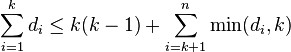 \sum _{{i=1}}^{{k}}d_{i}\leq k(k-1)+\sum _{{i=k+1}}^{n}\min(d_{i},k)