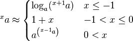 {}^{{x}}a\approx {\begin{cases}\log _{a}(^{{x+1}}a)&x\leq -1\\1+x&-1<x\leq 0\\a^{{\left(^{{x-1}}a\right)}}&0<x\end{cases}}