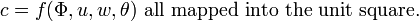 c=f(\Phi ,u,w,\theta ){\text{ all mapped into the unit square.}}\,