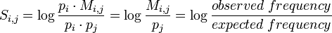 S_{{i,j}}=\log {\frac  {p_{i}\cdot M_{{i,j}}}{p_{i}\cdot p_{j}}}=\log {\frac  {M_{{i,j}}}{p_{j}}}=\log {\frac  {observed\;frequency}{expected\;frequency}}