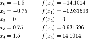 {\begin{aligned}x_{0}&=-1.5&&&&&f(x_{0})&=-14.1014\\x_{1}&=-0.75&&&&&f(x_{1})&=-0.931596\\x_{2}&=0&&&&&f(x_{2})&=0\\x_{3}&=0.75&&&&&f(x_{3})&=0.931596\\x_{4}&=1.5&&&&&f(x_{4})&=14.1014.\end{aligned}}