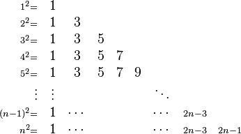 {\begin{array}{rcccccccc}\scriptstyle 1^{2}\scriptstyle =&1&&&&&&&\\\scriptstyle 2^{2}\scriptstyle =&1&3&&&&&&\\\scriptstyle 3^{2}\scriptstyle =&1&3&5&&&&&\\\scriptstyle 4^{2}\scriptstyle =&1&3&5&7&&&&\\\scriptstyle 5^{2}\scriptstyle =&1&3&5&7&9&&&\\\vdots &\vdots &&&&&\ddots &&\\\scriptstyle (n-1)^{2}\scriptstyle =&1&\cdots &&&&\cdots &\scriptstyle 2n-3&\\\scriptstyle n^{2}\scriptstyle =&1&\cdots &&&&\cdots &\scriptstyle 2n-3&\scriptstyle 2n-1\end{array}}