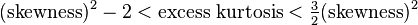 ({\text{skewness}})^{2}-2<{\text{excess kurtosis}}<{\tfrac  {3}{2}}({\text{skewness}})^{2}