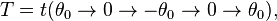 T=t(\theta _{0}\rightarrow 0\rightarrow -\theta _{0}\rightarrow 0\rightarrow \theta _{0}),