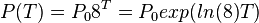 P(T)=P_{0}8^{T}=P_{0}exp(ln(8)T)